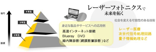 レーザーフォトニクスで未来を拓く